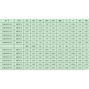 YSBC28788-2015	鐵礦石4#鐵礦石系列標準樣品